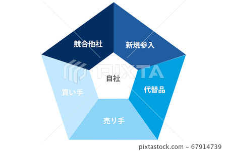 Five Force Five Factors Five Force Five Factors 67914739