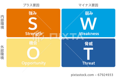 SWOT analysis 67924933