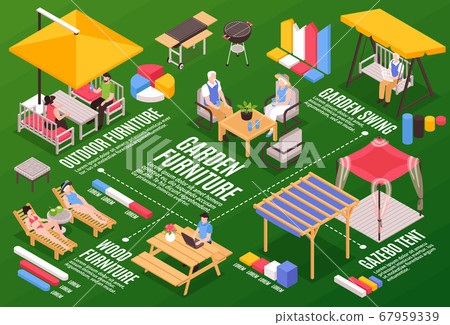 Isometric Garden Furniture Flowchart 67959339