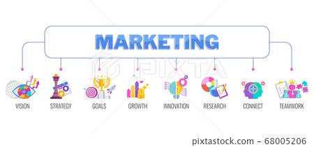 Marketing infographic banner. Strategy, management. Flat vector illustration. 68005206