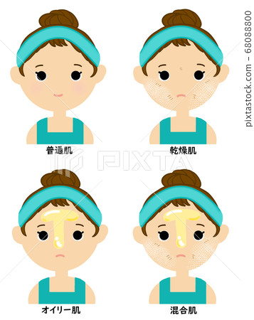 Skin trouble (skin quality) 68088800