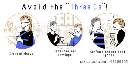 Illustration of avoid three dense 68109805