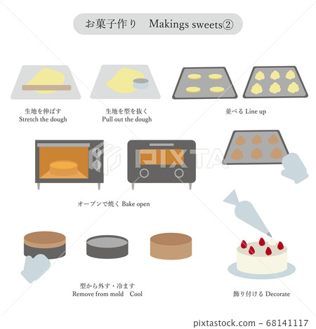 Candy making white Makings sweets2 68141117