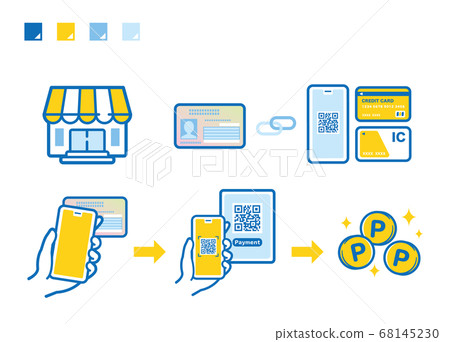 身分證 手機 智能手機 68145230