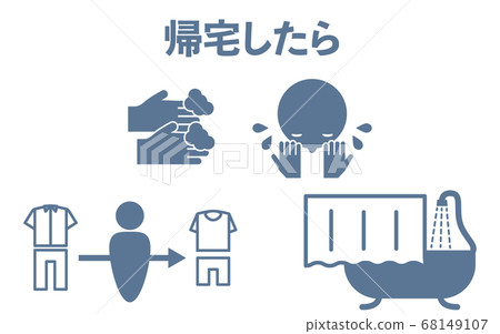 Icon illustration showing hygiene management after returning home 68149107