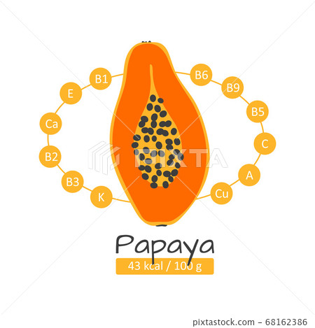Template card with healthy papay fruit and vitamin 68162386