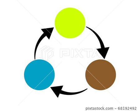 生態循環圖 68192492