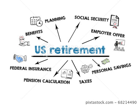 US RETIREMENT. Benefits, Social Security, Employer Offer and Federal Insurance concept. Chart with 68214490