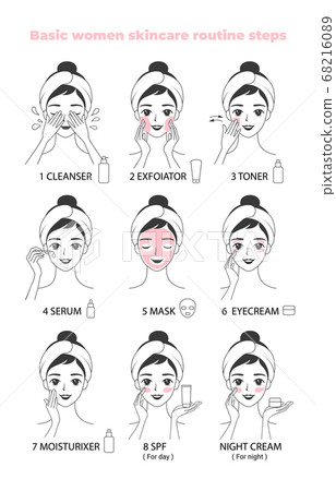 Facial care skincare action set, cosmetic usage action set. 68216089