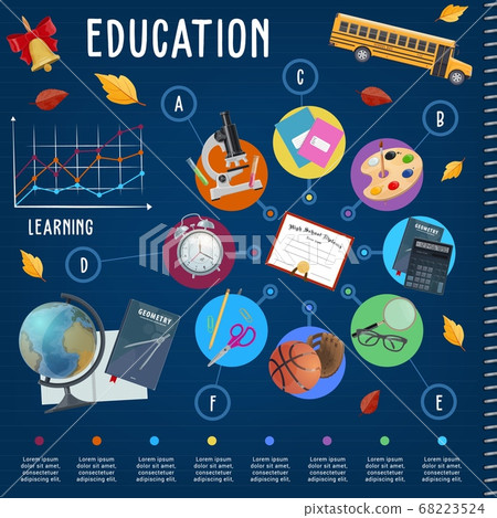 Education and school supplies infographics Education and school supplies infographics 68223524