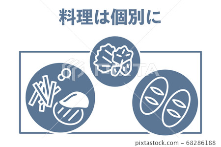 推薦個人用餐的圖標 68286188