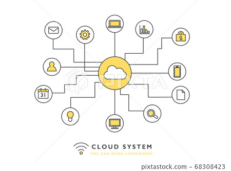 Cloud system image illustration material 68308423