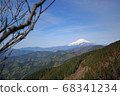 Mt. Fuji from Sanno Tower 68341234