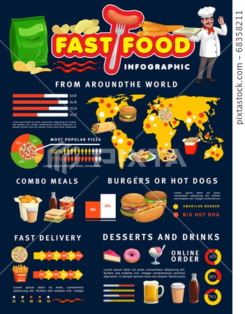 Fast food infographics, burgers and pizza info 68358211