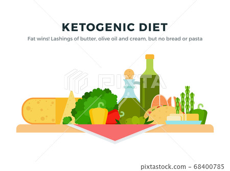 Ketogenic Diet Food isolated on white. Ketogenic Diet Food isolated on white. 68400785