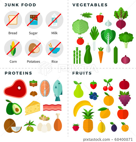 Keto food pyramid. Healthy eating concept flat vector illustrator. 68400871