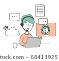遠程工作者 68413925