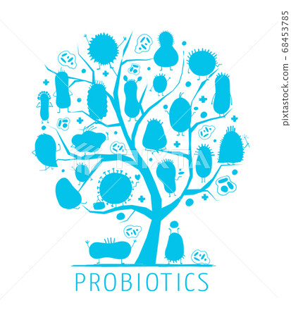 Concept of family tree for funny and scary bacteria characters. Vector logo of gut and intestinal flora, germs, virus. 68453785