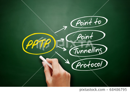 PPTP - Point to Point Tunnelling Protocol acronym PPTP - Point to Point Tunnelling Protocol acronym 68486795