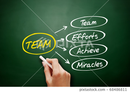 TEAM - Team Effort Achieve Miracles acronym TEAM - Team Effort Achieve Miracles acronym 68486811
