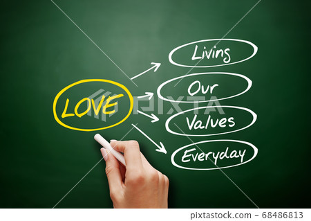 LOVE - Living Our Values Everyday acronym LOVE - Living Our Values Everyday acronym 68486813