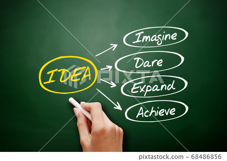 IDEA- Imagine, Dare, Expand, Achieve acronym 68486856