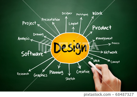 Design mind map flowchart, business concept Design mind map flowchart, business concept 68487327