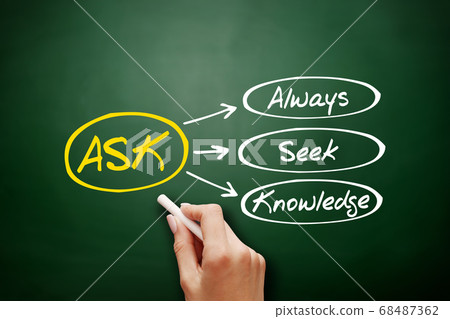 ASK - Always Seek Knowledge acronym concept 68487362