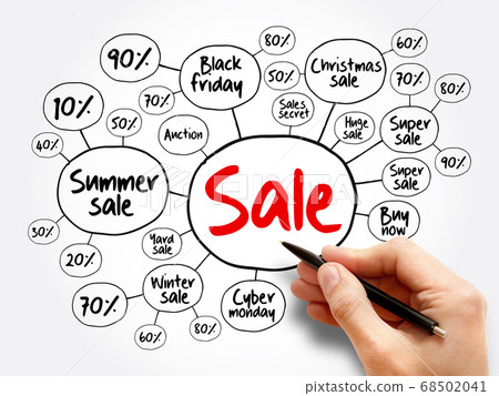 Sale tags mind map flowchart, business concept Sale tags mind map flowchart, business concept 68502041