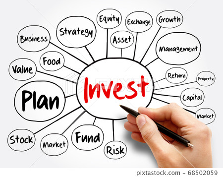Invest mind map, business concept Invest mind map, business concept 68502059