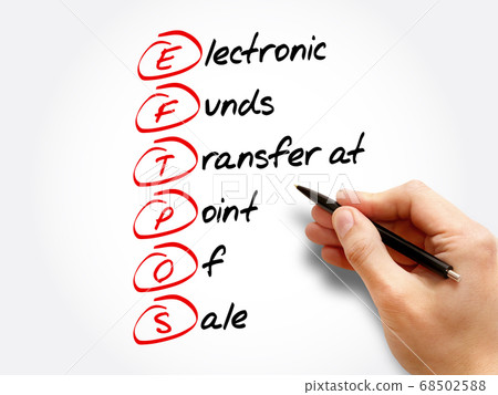 EFTPOS acronym, business concept background 68502588