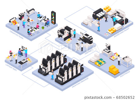 Printing House Isometric Flowchart 68502652