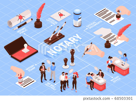 Notary Isometric Flowchart Composition 68503301