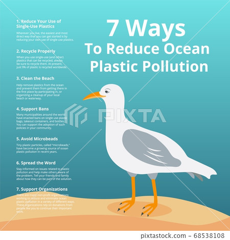7 ways to reduce ocean plastic pollution - ecology poster with white seagull 68538108