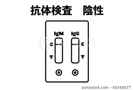 插圖顯示陰性抗體測試 68568877