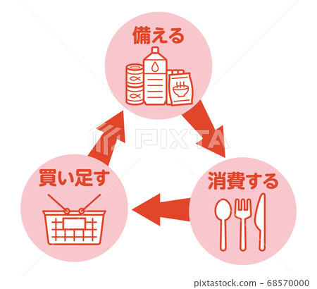 機車車輛防災用水PET瓶脫水食品送貨上門儲存災難 68570000