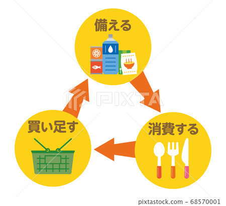 Rolling stock Disaster prevention water PET bottle Retort food Delivery to home Stockpiling disaster Rolling stock Disaster prevention water PET bottle Retort food Delivery to home Stockpiling disaster 68570001
