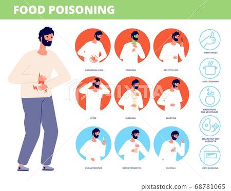 Food poisoning symptoms. Man sick, poison food or indigestion. Stomach pain, diarrhea fever nausea. Disease prevention vector illustration 68781065