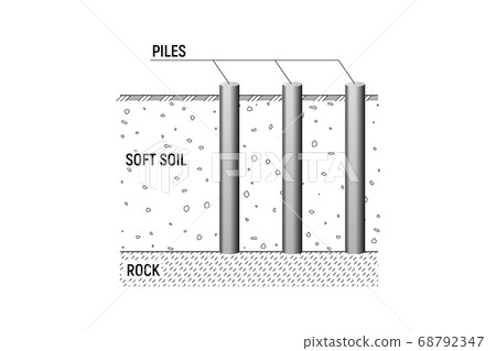 Bearing round piles. 68792347