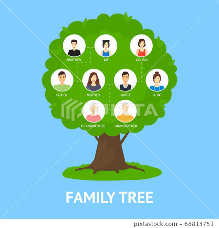 Cartoon Family Tree Infographics Concept Card Poster. Vector 68813751