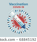 Vaccine Covid-19 02 68845192