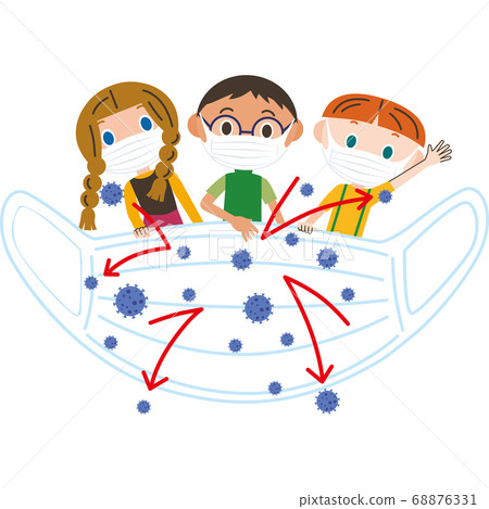 How masks block viruses from children 68876331