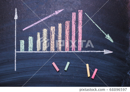 Graph of growth of unemployment, infection with Graph of growth of unemployment, infection with 68896597