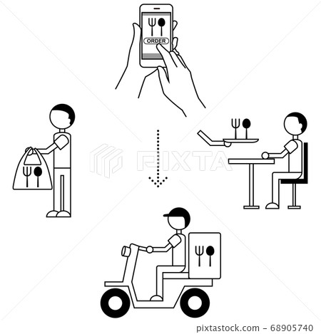 Illustration of mobile order (delivery from smartphone to delivery, takeout, seat) 68905740