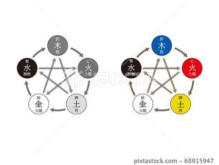 沒有陰陽標記的簡單五線圖 沒有陰陽標記的簡單五線圖 68915947