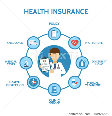 Health insurance infographic. Medical examination. 68926869