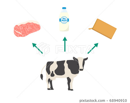 Cow processed product illustration material Cow processed product illustration material 68940910