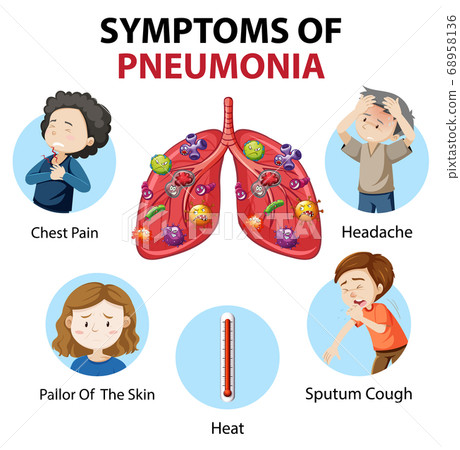 Symptoms of pneumonia cartoon style infographic - Stock Illustration ...