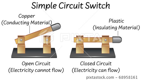 Science simple circuit diagrams Science simple circuit diagrams 68958161