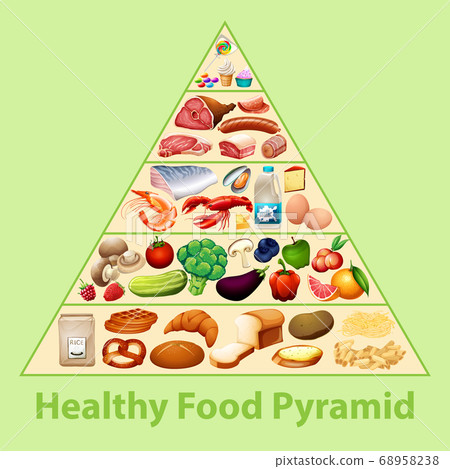 Healthy food pyramid chart - Stock Illustration [68958238] - PIXTA